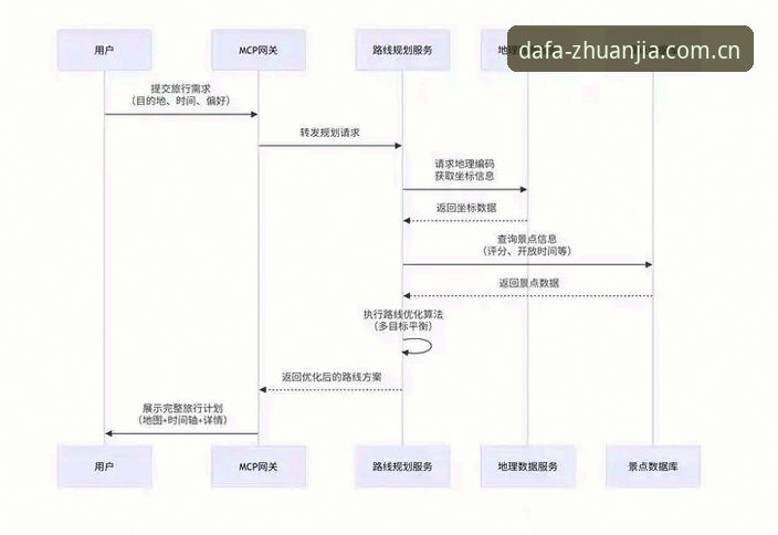大发平台注册全面解析：从入口选择到安全登录的创新路径