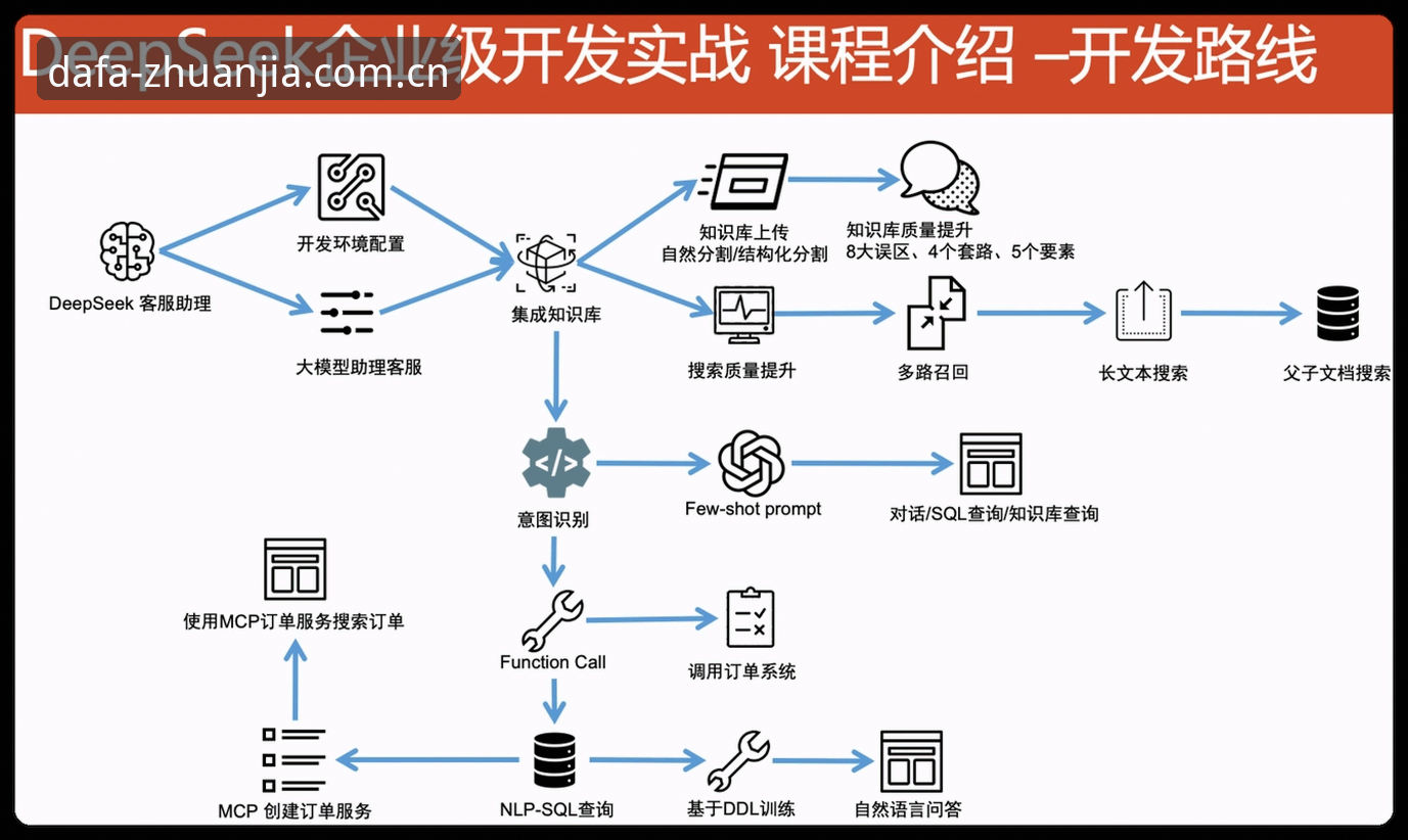 大发下载安装 大发下载安装全流程深度评测:入口甄别与体验对比报告