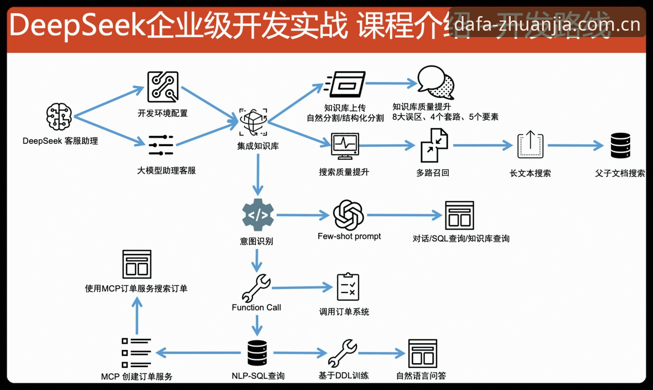 揭秘大发怎么下载：从安装到注册的完整技术评测，这些细节你不知道的事